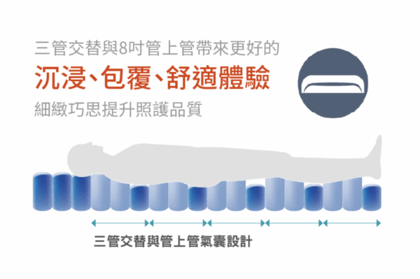 雃博 減壓氣墊床 多美適3D 贈床包 數位款氣墊床 預防壓瘡 氣墊床 氣墊床-B款：圖片 8