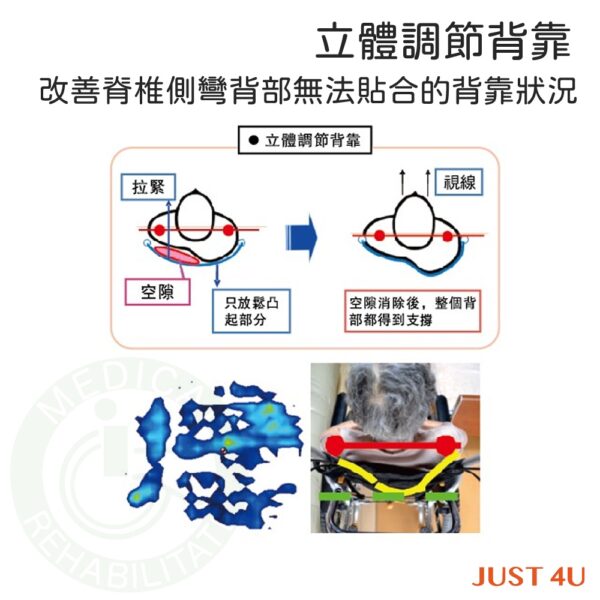 強生 8D多功能特製輪椅 脊椎側彎 圓背 機械式輪椅 輪椅 MH-CR3D-400-F-1 JUST 4U 符合輔助項目