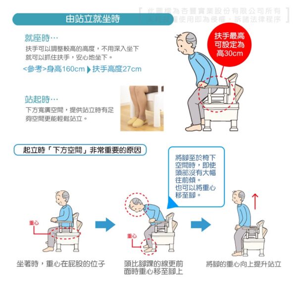 杏豐 安壽便座標準型 樹脂製 可拆手 馬桶椅 便器椅 MAX-T0043BE