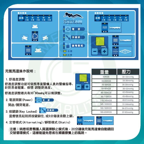 悅發 翻身氣墊床 悅發鉑金8950  減壓氣墊床 預防壓瘡 氣墊床 符合長照及身障 補助 氣墊床-A