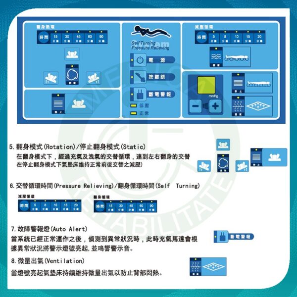 悅發 翻身氣墊床 悅發鉑金8950  減壓氣墊床 預防壓瘡 氣墊床 符合長照及身障 補助 氣墊床-A