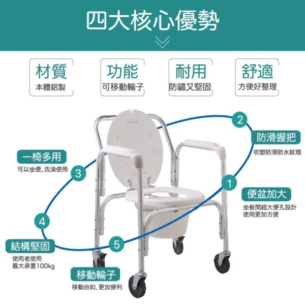 免運 Sunlus 三樂事 移動式 便坐椅 附輪子 SP5610 便盆椅 沐浴椅