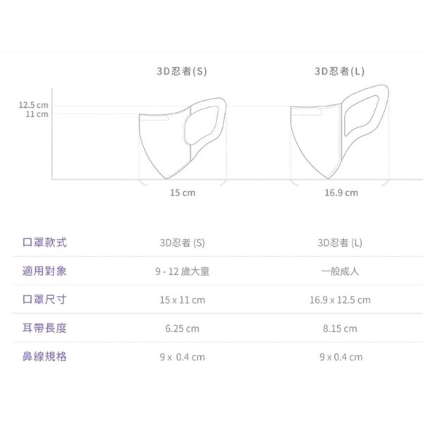 康匠 友你 成人3D立體 忍者口罩L號 醫療級 鼻樑壓條設計 特殊耳帶長時間配戴耳朵不痛 康匠口罩 醫用口罩 立體口罩