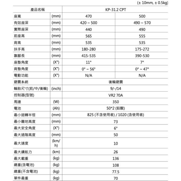 【免運】Karma 康揚  New 霹靂馬 沙發椅 KP-31.2 CPT 高效能戶外電動輪椅 電動輪椅