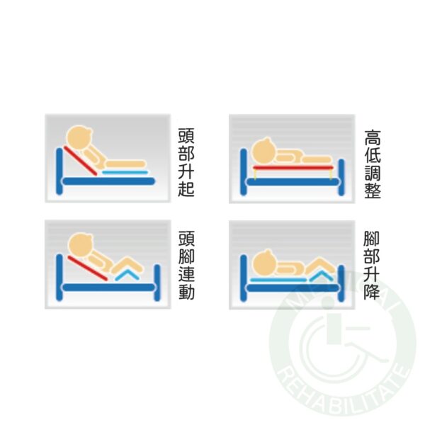 康元 B-630A 日式醫療電動床 三馬達 電動床 護理床 病床 醫療床 治療床 送床包＋防水中單 符合補助項目