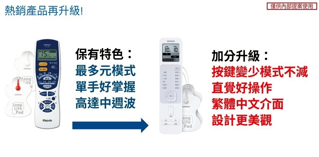 OMRON 歐姆龍 低週波治療器 HV-F230-TW HV-F230 低週波 日本製造 低週波電療器 電療機