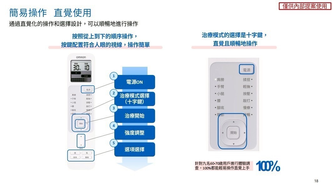 OMRON 歐姆龍 低週波治療器 HV-F230-TW HV-F230 低週波 日本製造 低週波電療器 電療機:圖片 3