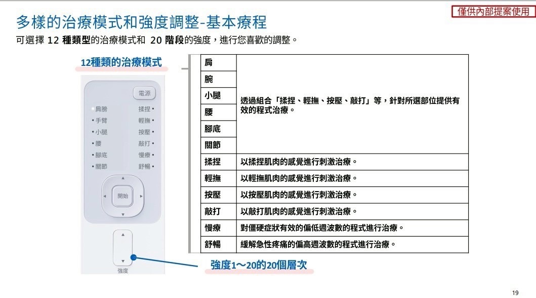 OMRON 歐姆龍 低週波治療器 HV-F230-TW HV-F230 低週波 日本製造 低週波電療器 電療機:圖片 4